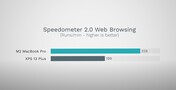 Navigation sur le Web avec Speedometer 2.0