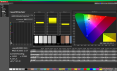 ColorChecker après étalonnage