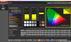 Contrôleur de couleurs