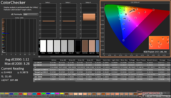 ColorChecker après étalonnage