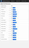 (Source : Geekbench)