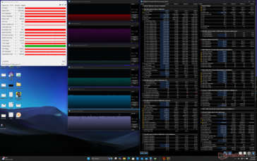 Cyberpunk 2077 stress (mode Performance)