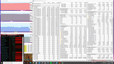 Prime95+FurMark stress (Turbo on)