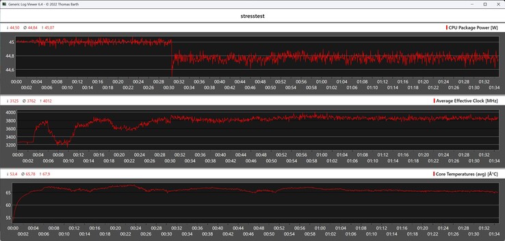 Peladn HA-4 lors d'un test de résistance