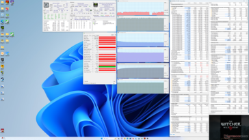 Witcher 3 stress (mode performance avec ventilateur maximum activé)