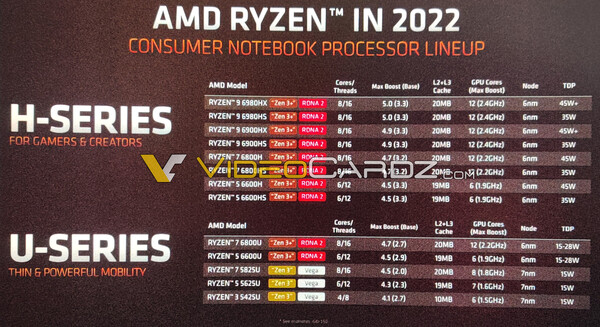 (Source de l'image : AMD via VideoCardz)