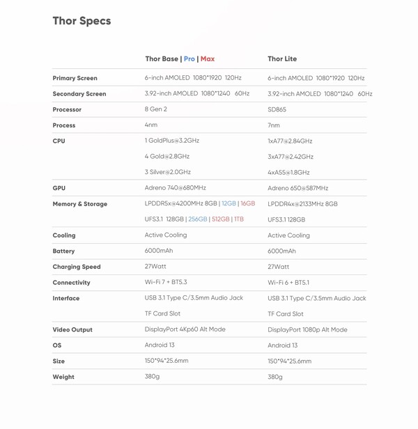 La fiche technique du Thor 3 reflète désormais le passage de l'UFS 4.0 à l'UFS 3.1.