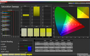 Saturation Sweeps (Super Color, target color space: sRGB)