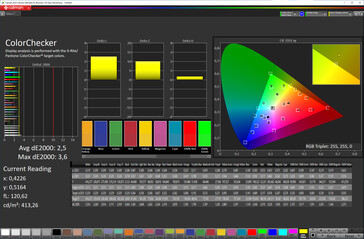 Fidélité des couleurs (mode d'écran : naturel, espace colorimétrique cible : sRGB)