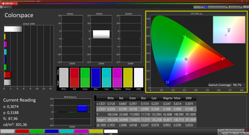 Espace couleur