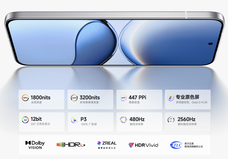 Les points forts de l'écran du Turbo 4 Pro. (Source de l'image : Xiaomi)