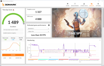 Time Spy résultat sur la puissance de la batterie