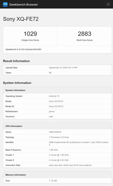 (Source : Geekbench)