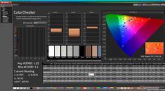 ColorChecker avant étalonnage