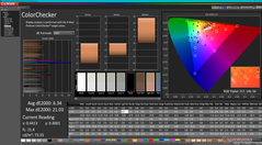 ColorChecker avant l'étalonnage