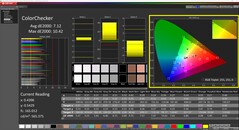 CalMAN ColorChecker (profil : natif)