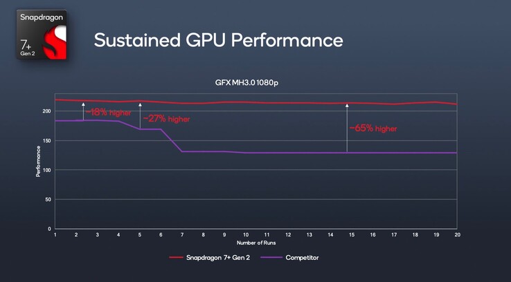 (Source de l'image : Qualcomm)