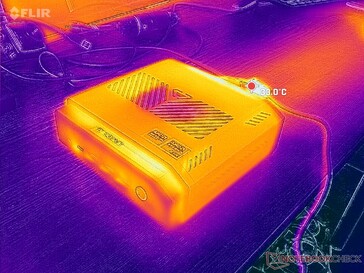 Test de charge Prime95+FurMark (face avant)