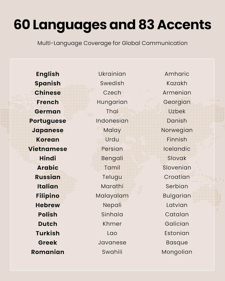 Les écouteurs de traduction par IA sont capables de distinguer 60 langues et 83 accents.