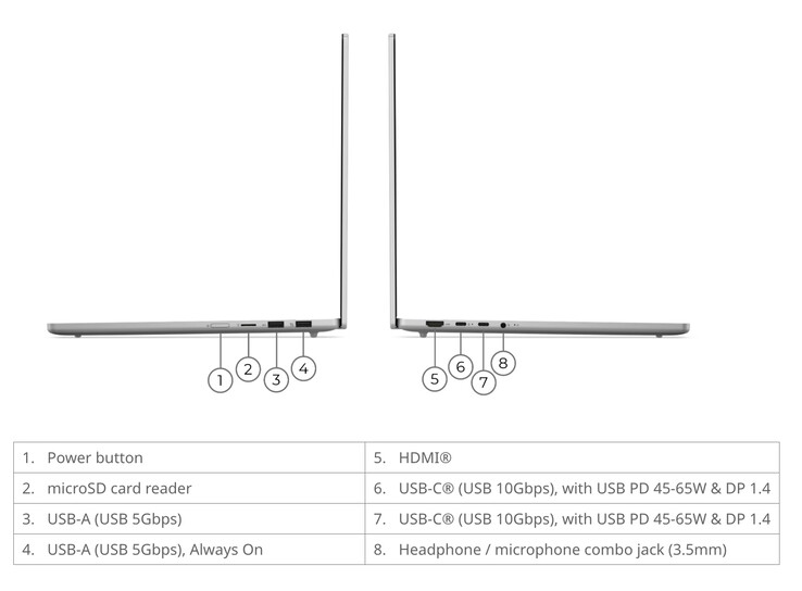 L'IdeaPad Slim 5 15IWC11 pèse à partir de 1,41 kg et mesure 339,3 x 236 x 15,6 mm.