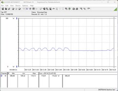 Consommation électrique du système d'essai (au repos)