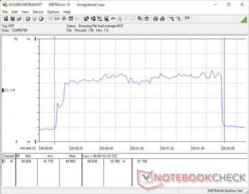 Consommation d'énergie pendant le test 3DMark 06 Return to Proxycon