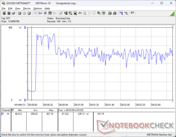 Prime95+FurMark stress initié au bout de 10s (mode Performance)