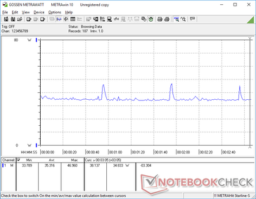 Witcher 3 1080p Ultra consommation d'énergie