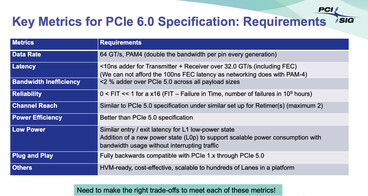 Spécifications PCIe 6.0 (Source de l'image : PCI SIG)