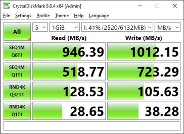 Crystaldiskmark 8 : Windows PC 1, Thunderbolt 3