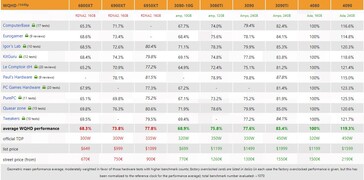 Performance WQHD. (Source : 3DCenter)