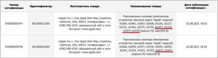 Apple Références des modèles de montres. (Source de l'image : EEC via Consomac)