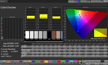 Précision des couleurs