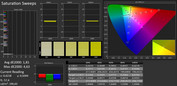 OnePlus 6 - CalMAN saturation - sRGB.