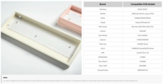 Liste de compatibilité de l'étui clavier en céramique Peak60 de Cerakeys. (Source de l'image : Cerakey)