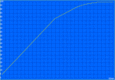 ThinkBook 15 - Temps de charge.