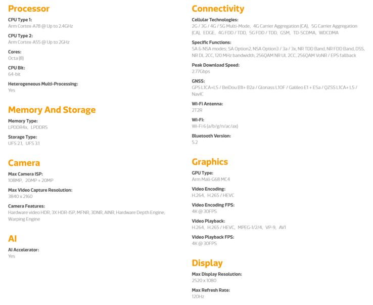 Spécifications du Dimensity 900 de MediaTek (image via MediaTek)