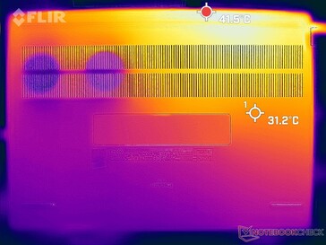 Prime95+FurMark stress (en bas)