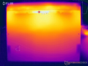 Prime95+FurMark stress (en bas)