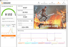 Fire Strike Ultra (mode performance)