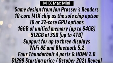 Spécifications et prix potentiels du Mac Mini M1X. (Image source : Max Tech)