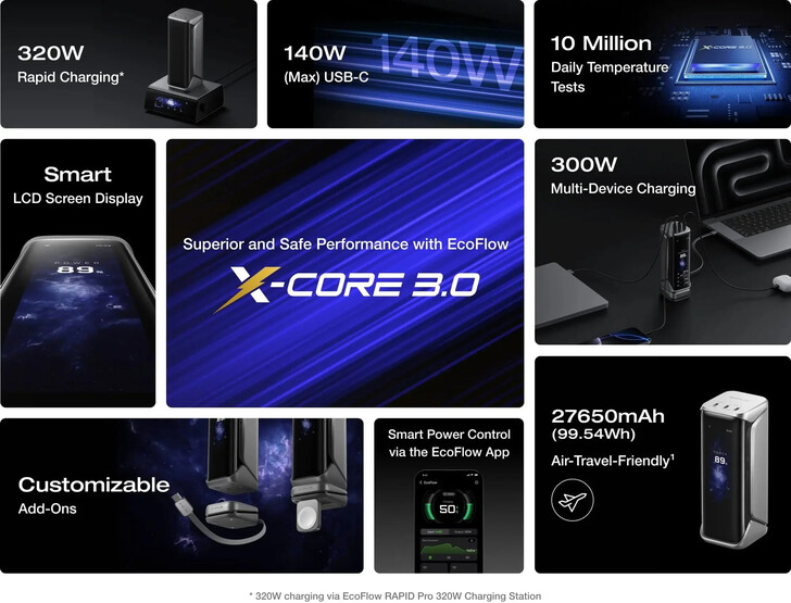 Principales caractéristiques du power bank Rapid Pro X (Image source : EcoFlow)