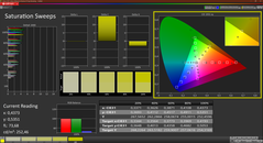 Saturation (calibrée)