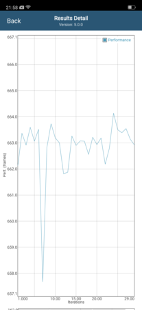 Baisses de performances du Realme U1 après quatre passages dans GFXBench Long Term Manhattan ES 3.1.