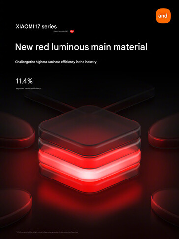 Le nouveau matériau lumineux de l'écran principal (Image source : Xiaomi - machine translated)