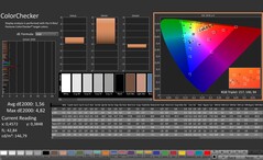 CalMAN : ColorChecker (calibré)