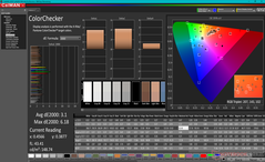 ColorChecker après calibration