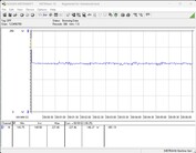 Consommation électrique du système de test - Cinebench R23-1T