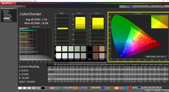 ColorChecker Display P3 (apparemment non calibré)