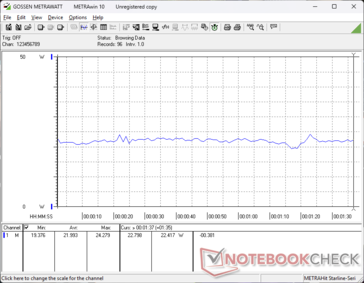 consommation de 3DMark 06
